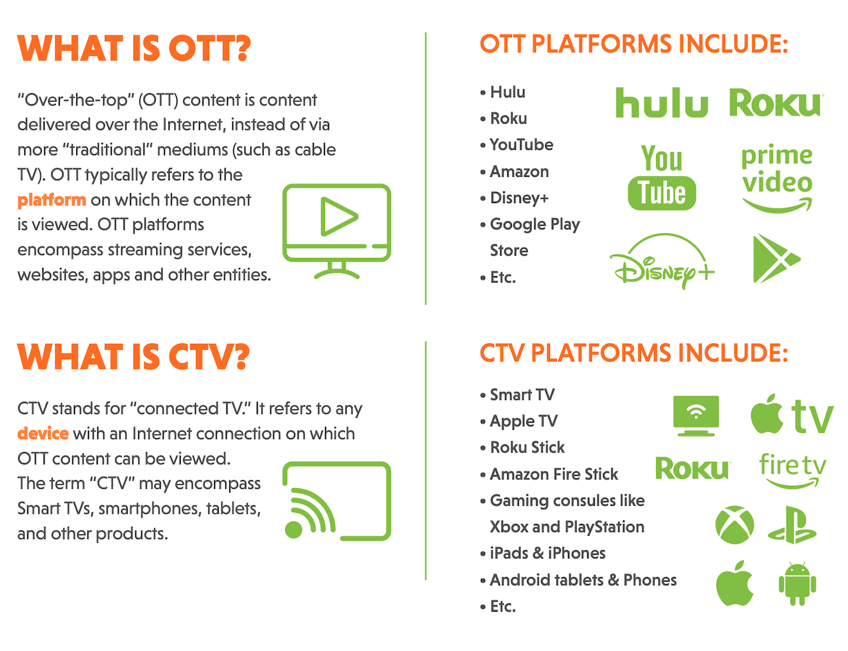 OTT vs CTV