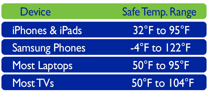 Download Graphics to View