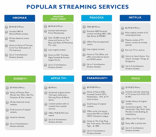 Streaming Services