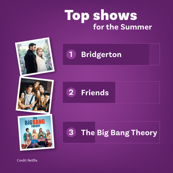 Download Images to View