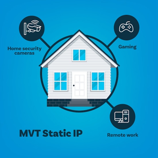 Static IP - Download Images to View