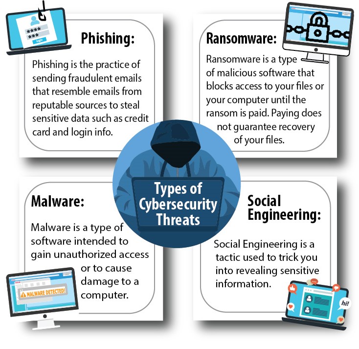 cybersecurity awareness month