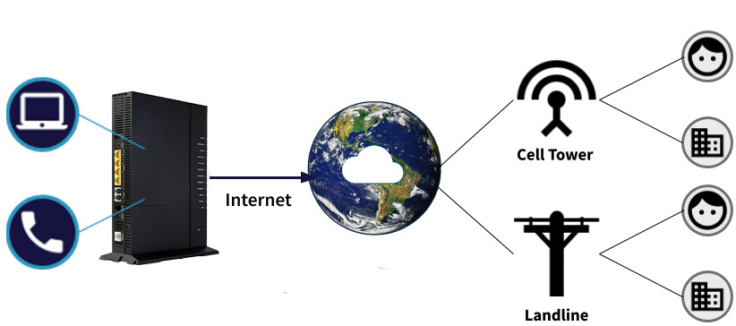 voip digram