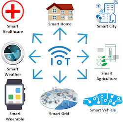 The Internet of Things - Download Images to View